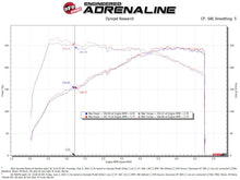 Cargar imagen en el visor de la galería, aFe Takeda Momentum Pro 5R Cold Air Intake System 2022 Hyundai Elantra N