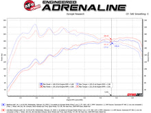 Cargar imagen en el visor de la galería, aFe Takeda 3in-2.5in 304 SS Axle-Back Exhaust w/Blue Flame Tip 19-20 Hyundai Veloster I4-1.6L(t)