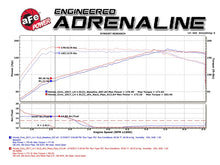 Charger l&#39;image dans la galerie, aFe Power Elite Twisted Steel 16-17 Honda Civic I4-1.5L (t) 2.5in Rear Down-Pipe Mid-Pipe