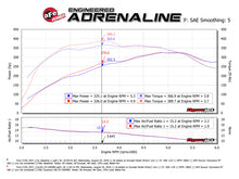 Load image into Gallery viewer, aFe Quantum Pro 5R Cold Air Intake System 15-18 Ford F150 EcoBoost V6-3.5L/2.7L - Oiled