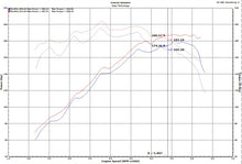 Carica l&#39;immagine nel visualizzatore di Gallery, Injen 18-20 Hyundai Veloster L4-1.6L Turbo Polished Short Ram Cold Air Intake System