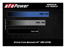 Cargar imagen en el visor de la galería, aFe POWER Momentum GT Pro Dry S Intake System 15-17 BMW M3/M4 S55 (tt)