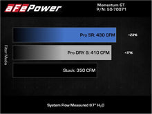 Charger l&#39;image dans la galerie, aFe POWER Momentum GT Pro Dry S Intake System 19-22 Chevrolet Blazer V6-3.6L