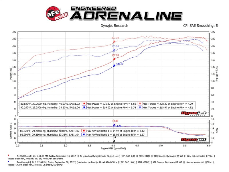 aFe Momentum GT Pro DRY S Cold Air Intake System 10-17 Toyota FJ Cruiser / 10-18 Toyota 4Runner 4.0L