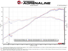 Cargar imagen en el visor de la galería, aFe MACHForce XP 2.25in-2.5in 304SS Exhaust Cat-Back Porsche 20-22 Cayman GT4(718) 4.0L - Black Tips