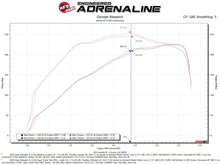 Cargar imagen en el visor de la galería, aFe Super Stock Induction System Pro Dry S Media 18-21 Jeep Wrangler JL L4-2.0L (t)