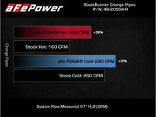 Cargar imagen en el visor de la galería, AFE 18-21 Kia Singer V6-3.3L BladeRunner Alum Hot/Cold Charge Pipe Kit Red