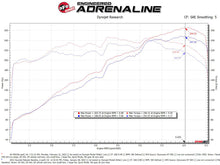 Cargar imagen en el visor de la galería, aFe Takeda Momentum Pro 5R Cold Air Intake System 20-22 Kia Telluride / Hyundai Palisade V6 3.8L