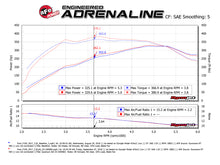 Cargar imagen en el visor de la galería, aFe Quantum Pro DRY S Cold Air Intake System 15-18 Ford F150 EcoBoost V6-3.5L/2.7L - Dry