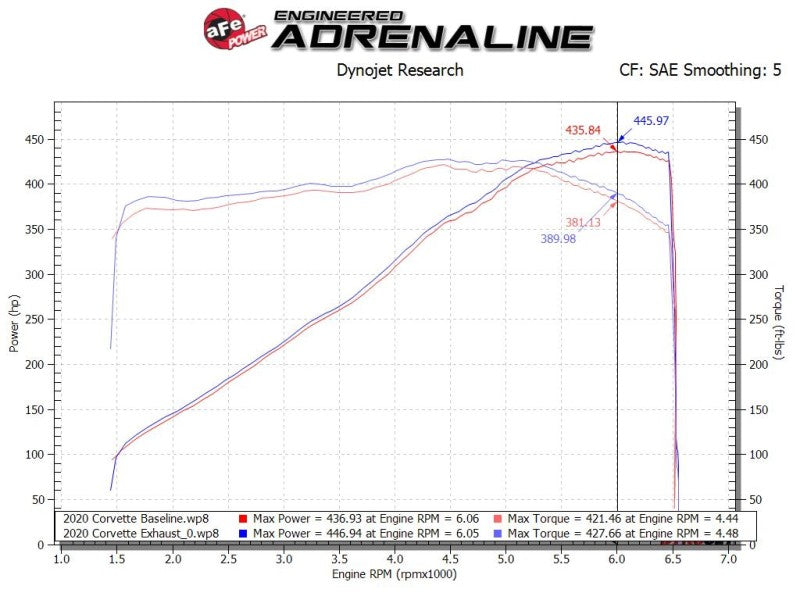 aFe MACH Force-Xp 3" to 2-1/2" 304SS Cat-Back 2020 Chevy Corvette (C8) 6.2L - Polished Tip