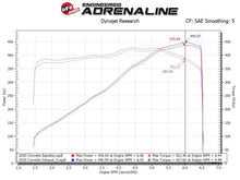 Cargar imagen en el visor de la galería, aFe MACH Force-Xp 3&quot; to 2-1/2&quot; 304SS Cat-Back 2020 Chevy Corvette (C8) 6.2L - Polished Tip