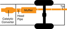 Laden Sie das Bild in den Galerie-Viewer, Gibson 01-07 Toyota Sequoia Limited 4.7L 2.5in Cat-Back Single Exhaust - Aluminized