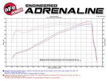 Laden Sie das Bild in den Galerie-Viewer, aFe AFE Momentum GT Pro 5R Intake System 14-17 Ram 2500 6.4L Hemi