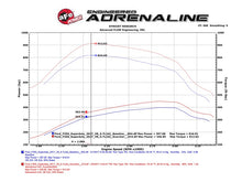 Cargar imagen en el visor de la galería, aFe Scorcher Module HD 2017 Ford Diesel Trucks V8-6.7L (td)