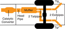 Laden Sie das Bild in den Galerie-Viewer, Gibson 99-04 Ford F-250 Super Duty Lariat 6.8L 2.5in Cat-Back Dual Extreme Exhaust - Aluminized