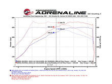 Cargar imagen en el visor de la galería, aFe Scorcher Module 15-17 BMW M3/M4 (F80/82/83) L6 3.0L S55