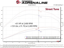 Cargar imagen en el visor de la galería, aFe SCORCHER Pro Performance Tuner RAM Diesel Trucks 13-18 L6-6.7L (td)