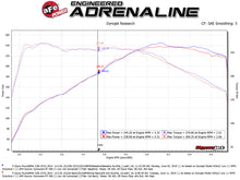 Cargar imagen en el visor de la galería, aFe MACH Force-Xp 2-1/2in 304SS Cat Back Exh w/Polished Tips 14-16 BMW 228i (F22/23) L4-2.0L (t) N20