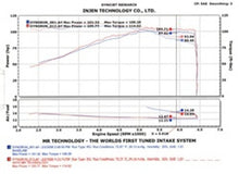 Carica l&#39;immagine nel visualizzatore di Gallery, Injen 2002-2006 Sentra 1.8L 4 Cyl. Black Cold Air Intake