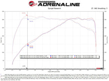 Charger l&#39;image dans la galerie, aFe POWER Momentum GT Pro 5R Intake System 17-21 BMW 540i (G30) L6-3.0L (t) B58