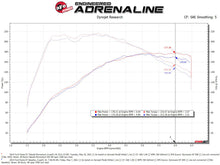 Charger l&#39;image dans la galerie, aFe POWER Momentum GT Pro Dry S Intake System 14-15 Ford Fiesta ST L4-1.6L (t)