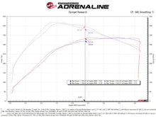 Cargar imagen en el visor de la galería, aFe Momentum GT Pro 5R Cold Air Intake System 2021+ Ford F-150 V6-3.5L (tt)