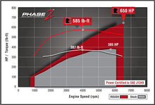 गैलरी व्यूवर में इमेज लोड करें, ROUSH 2015-2017 Ford F-150 5.0L V8 650HP Phase 2 Calibrated Supercharger Kit