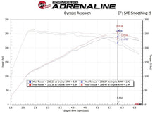 Charger l&#39;image dans la galerie, aFe 17-20 Hyundai i30 N L4-2.0L Takeda Momentum Cold Air Intake System w/ Pro 5R Media