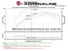 Laden Sie das Bild in den Galerie-Viewer, aFe Scorcher GT Module 12-16 BMW 328i/428i (F3X) L4 2.0L (t) N20/N26