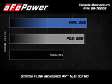 Cargar imagen en el visor de la galería, aFe Takeda Momentum Pro 5R Cold Air Intake System 17-20 Hyundai Elantra Sport L4-1.6L (t)