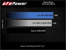 Load image into Gallery viewer, aFe Super Stock Pro Dry S Induction System 2021 RAM 1500 TRX V8-6.2L SC