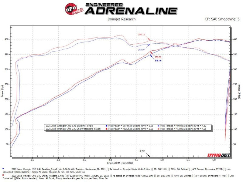 aFe Twisted Steel Header 1-7/8 IN to 2-3/4 IN 304 w/ Raw Finish