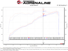 Cargar imagen en el visor de la galería, aFe Quantum Cold Air Intake System w/ Pro Dry S Media 09-13 GM Silverado / Sierra V8-4.8/5.3/6.2L