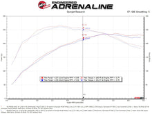 Carica l&#39;immagine nel visualizzatore di Gallery, aFe Momentum GT Cold Air Intake System w/ Pro 5R Media Audi A4/Quattro (B9) 16-19 I4-2.0L (t)