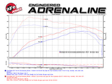 Charger l&#39;image dans la galerie, aFe Scorcher Module 2017 Ford F-150 Raptor V6-3.5L (tt) EcoBoost