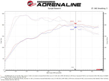 Cargar imagen en el visor de la galería, aFe Momentum GT Pro 5R Cold Air Intake System 19-21 Audi Q3 L4-2.0L (t)