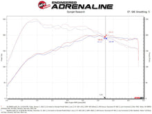 Charger l&#39;image dans la galerie, aFe Momentum GT Pro DRY S Cold Air Intake System 19-21 Audi Q3 L4-2.0L (t)