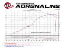 गैलरी व्यूवर में इमेज लोड करें, aFe Momentum GT Pro 5R Cold Air Intake System 11-17 Jeep Grand Cherokee (WK2) V8 5.7L HEMI