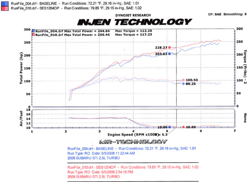 Injen 08-14 Subaru WRX 2.5L Downpipe w/ Divided Wastegate Discharge and High Flow Cat