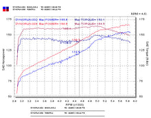 Cargar imagen en el visor de la galería, Injen 03-05 Mazda 6 3.0L V6 Coupe &amp; Wagon Polished Cold Air Intake