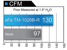 Carica l&#39;immagine nel visualizzatore di Gallery, aFe Takeda Momentum GT Pro 5R Cold Air Intake System 2017+ Honda Civic Si I4 1.5L (t)