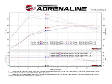 Laden Sie das Bild in den Galerie-Viewer, aFe Scorcher GT Module 14-17 Mercedes-Benz CLA250 L4-2.0L (t)