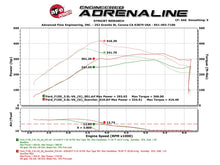 Charger l&#39;image dans la galerie, aFe Scorcher GT Module 2017 Ford F-150 V6-3.5L (tt)