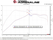 Cargar imagen en el visor de la galería, aFe Super Stock Induction System Pro Dry S Media Volkswagen GTI (MKVII) 15-21 L4-2.0L (t)