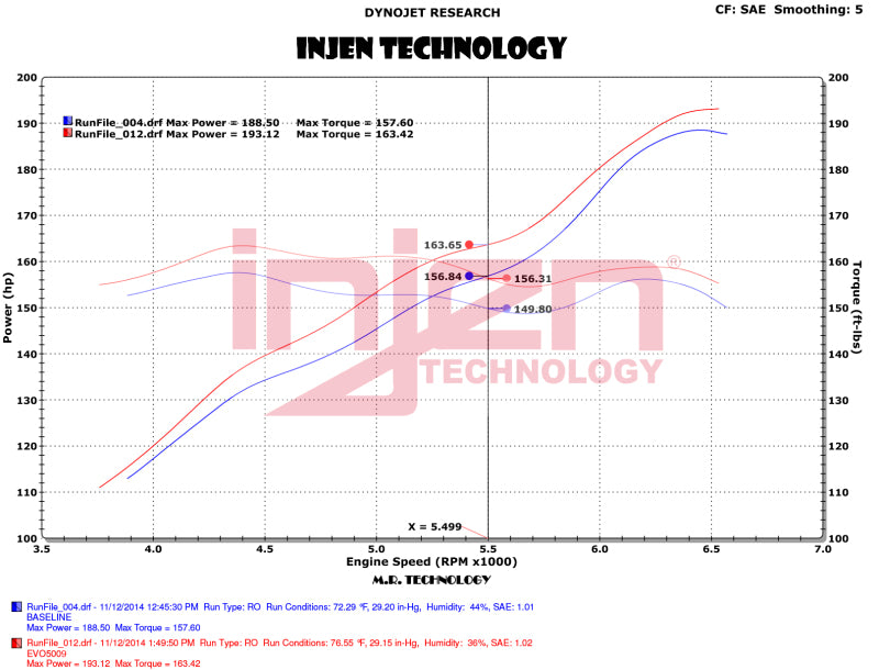 Injen 12-18 Jeep Wrangler JK V6-3.6L Evolution Intake