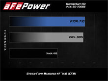 Cargar imagen en el visor de la galería, aFe Momentum GT PRO DRY S Intake System 2020 GM Diesel Trucks 2500/3500 V8-6.6L (L5P)