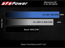 Cargar imagen en el visor de la galería, aFe POWER Momentum GT Pro Dry S Intake System 2021+ Ford F-150 V6-3.5L (tt)