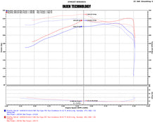 Carica l&#39;immagine nel visualizzatore di Gallery, Injen 16-20 Toyota Tacoma 3.5L V6 Short-Ram Intake System W/ Air Fusion (Incl Heat Shield) Black