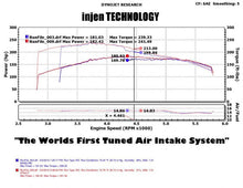 गैलरी व्यूवर में इमेज लोड करें, Injen 05-07 Jeep Grand Cherokee WK 4.7L V8 Polished Tuned Air Intake w/ MR Tech