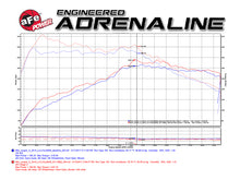 Cargar imagen en el visor de la galería, aFe POWER Momentum GT Pro Dry S Intake System 15-17 Mini Cooper S 2.0(T) (B46/48)